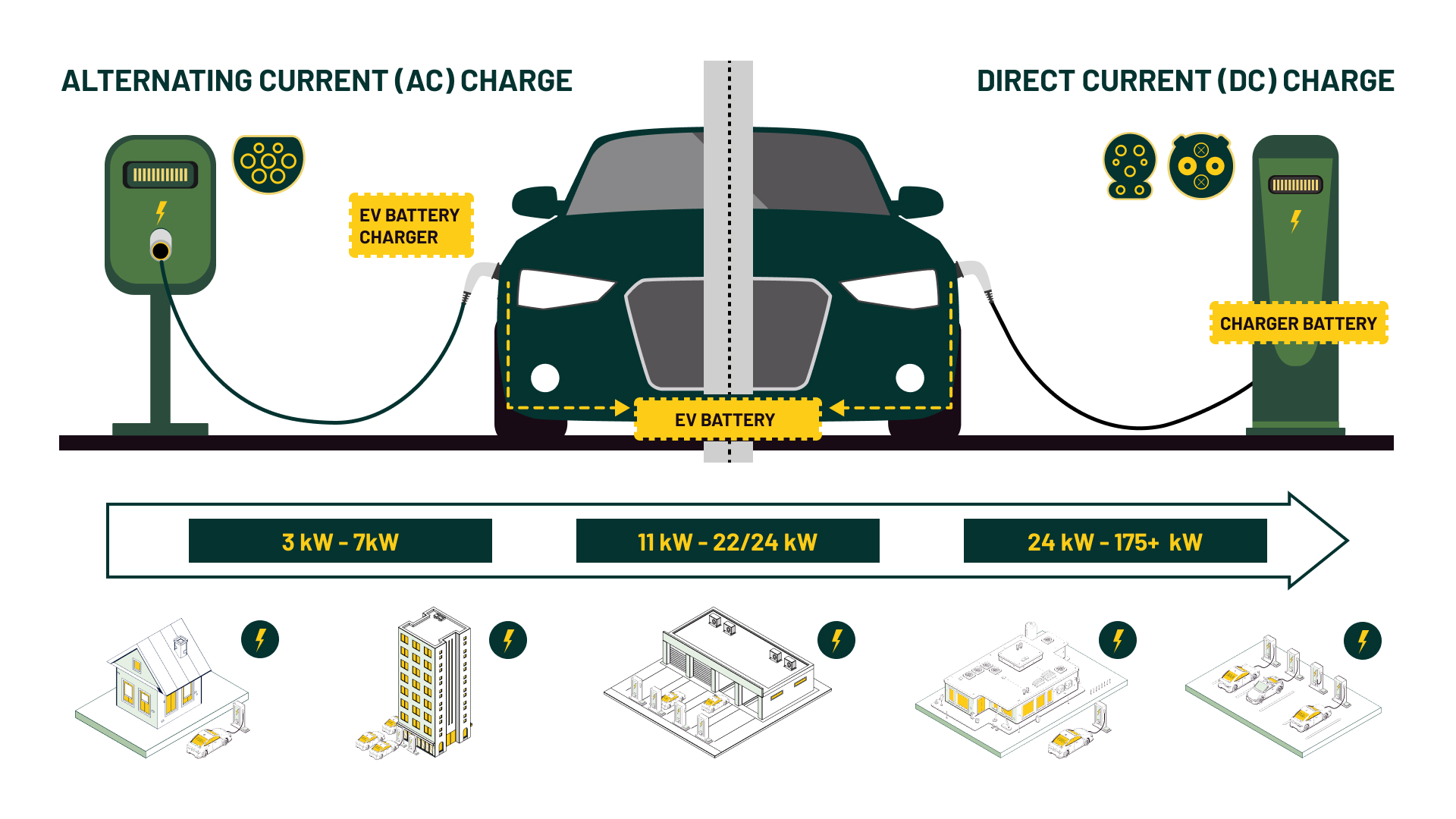 Car 2024 ac charger